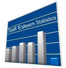 self esteem statistics